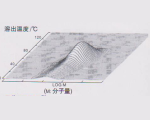 润滑剂501MP