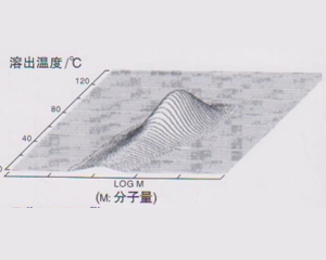 润滑剂405